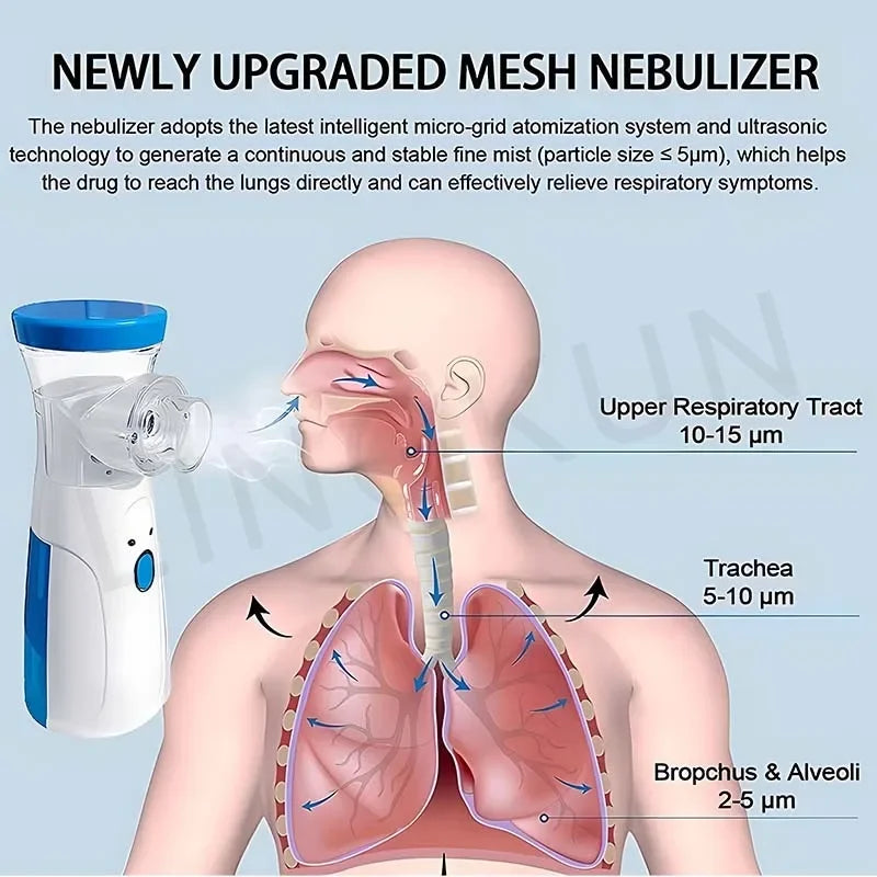 Inhaler Nebuliser Inhalator Handheld Inhale Nebulizer