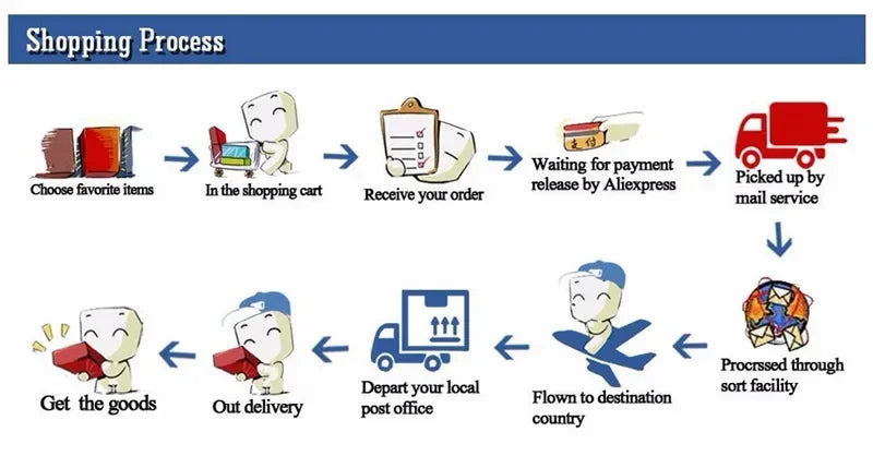 Kitty Sandbox Cat Litter Box Semi-enclosed Splashproof Cat