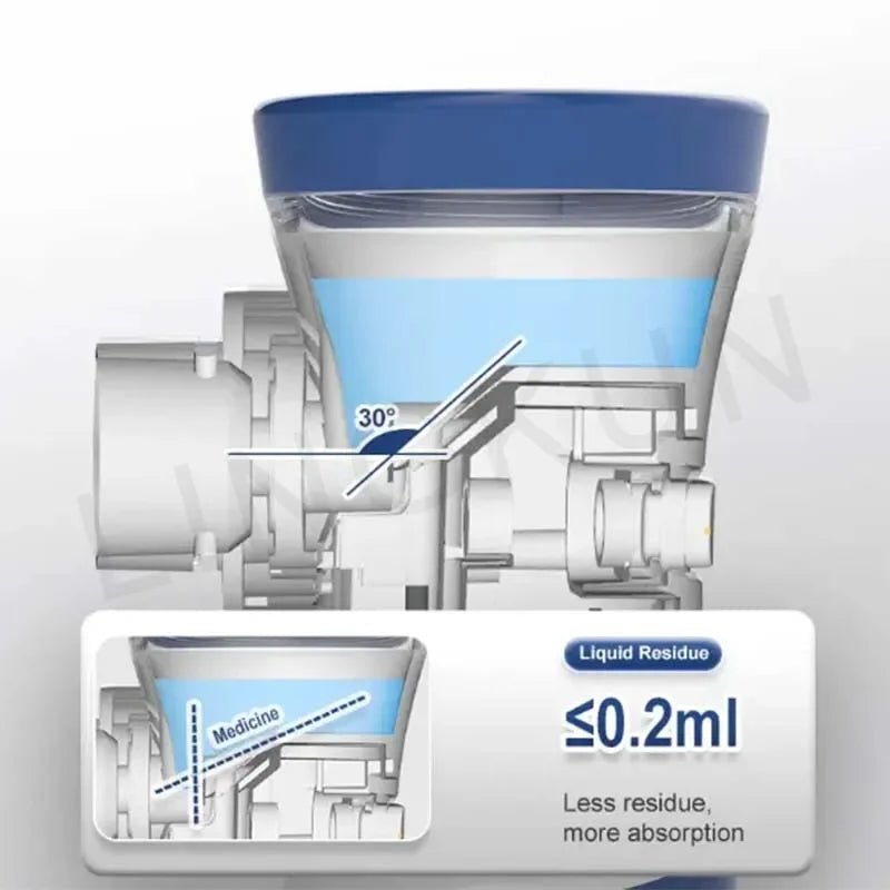 Inhaler Nebuliser Inhalator Handheld Inhale Nebulizer